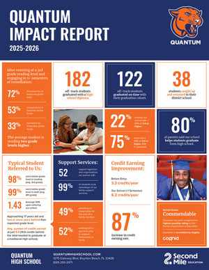 2025-2026 Impact Report